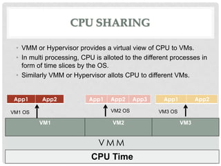CPU SHARING

 • VMM or Hypervisor provides a virtual view of CPU to VMs.
 • In multi processing, CPU is alloted to the different processes in
   form of time slices by the OS.
 • Similarly VMM or Hypervisor allots CPU to different VMs.


 App1     App2            App1    App2     App3     App1          App2

VM1 OS                            VM2 OS           VM3 OS

         VM1                      VM2                       VM3


                             VMM
                           CPU Time
 