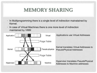 MEMORY SHARING

• In Multiprogramming there is a single level of indirection mainatained by
  Kernel.
• In case of Virtual Machines there is one more level of indirection
  maintained by VMM
                                              Applications use Virtual Addresses

                              Page Table

                                              Kernel translates Virtual Addresses to
                                              PseudoPhysical Addresses

                              Page Table

                                             Hypervisor translates PseudoPhysical
                                             Addresses to Machine addresses
 