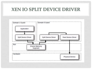 XEN IO SPLIT DEVICE DRIVER
 