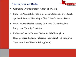 Collection of Data
• Gathering Of Information About The Client
• Includes Physical, Psychological, Emotion, Socio-cultural,
Spiritual Factors That May Affect Client’s Health Status
 Includes Past Health History Of Client (Allergies, Past
Surgeries, Chronic Diseases).
 Includes Current/Present Problems Of Client (Pain,
Nausea, Sleep Pattern, Religious Practices, Medication Or
Treatment The Client Is Taking Now)
 