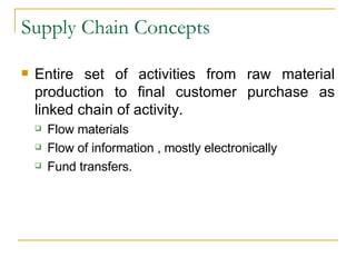Supply Chain Concepts Entire set of activities from raw material production to final customer purchase as linked chain of activity. Flow materials Flow of information , mostly electronically Fund transfers. 