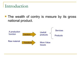 Introduction The wealth of contry is mesure by its gross national product. A  production function Usefull products Transform Services Products Raw material Transform More Value Issues  