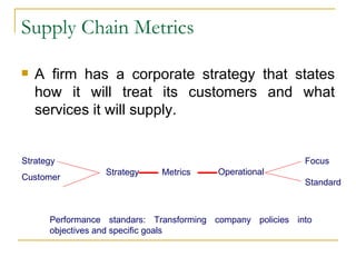 Supply Chain Metrics A firm has a corporate strategy that states how it will treat its customers and what services it will supply. Strategy Customer Strategy Focus Standard Operational Metrics Performance standars: Transforming company policies into objectives and specific goals 