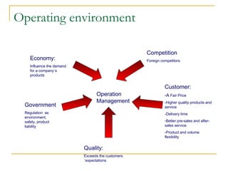 Operating environment Operation Management Government Regulation  as environment, safety, product liability Economy: Influence the demand for a company´s products Competition Foreign competitors. Customer: -A  Fair Price -Higher quality products and service -Delivery time -Better pre-sales and after-sales service -Product and volume flexibility Quality: Exceeds the customers´expectations 