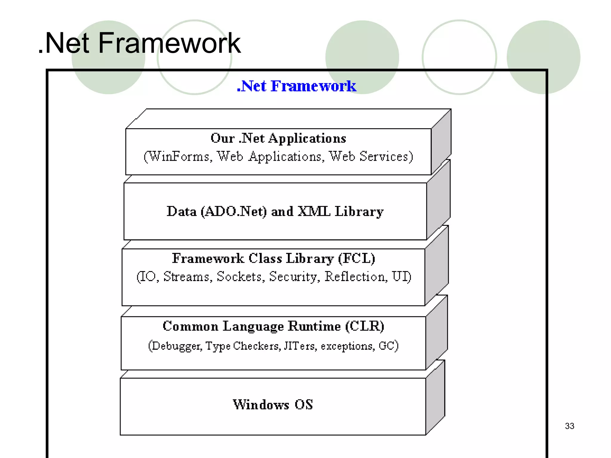 .Net Framework 