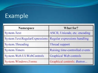 Example
 