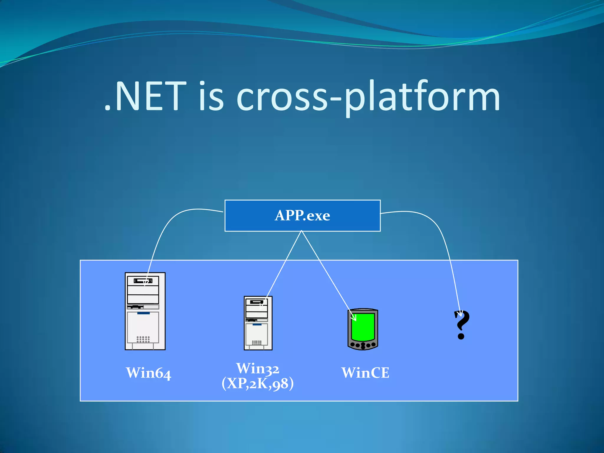 .Net, the RescuerOOPJVMGUI.NETWebcomponent-based designn-tier design