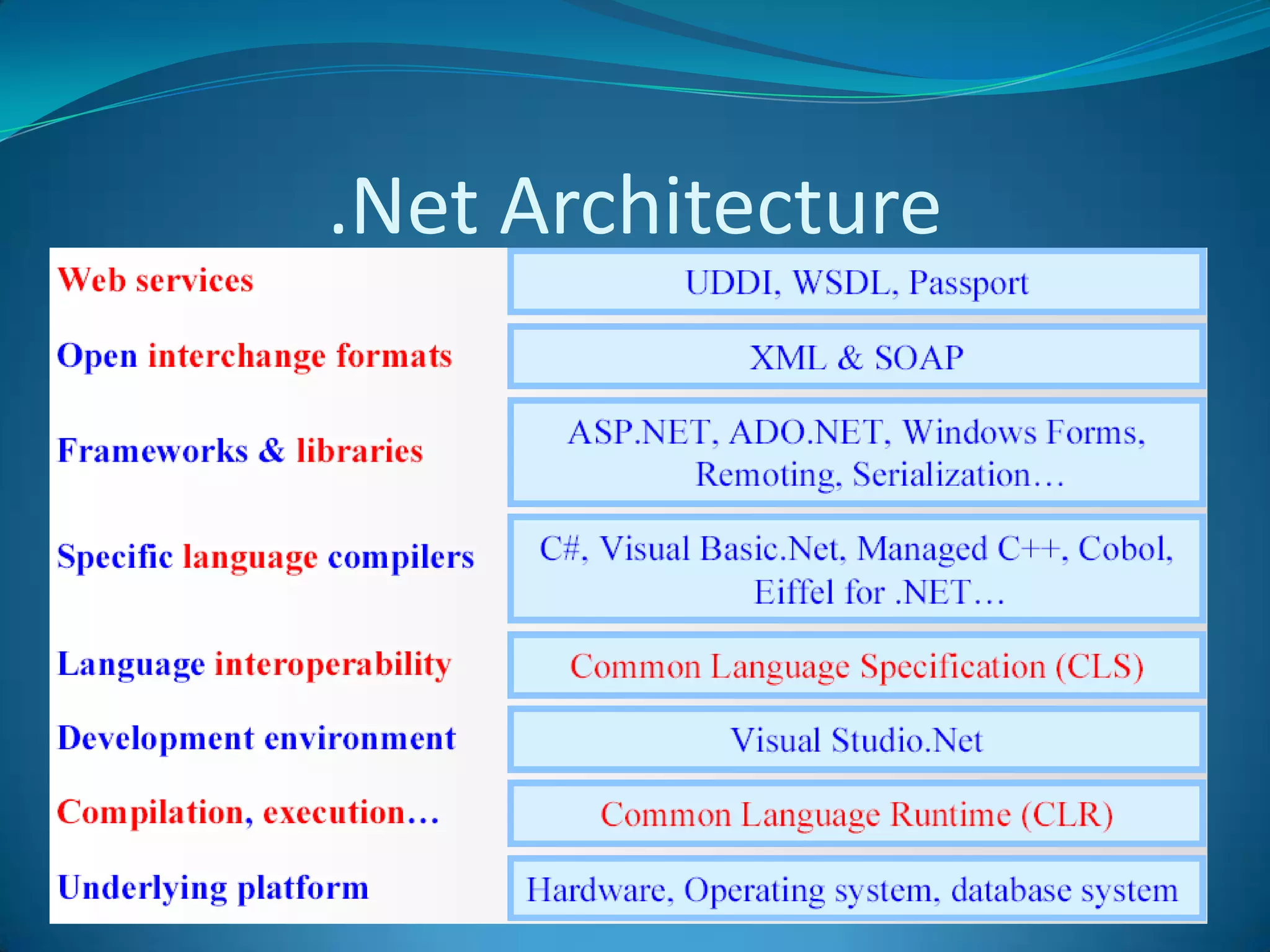 .NET is cross-platformAPP.exe?Win32(XP,2K,98)Win64WinCE