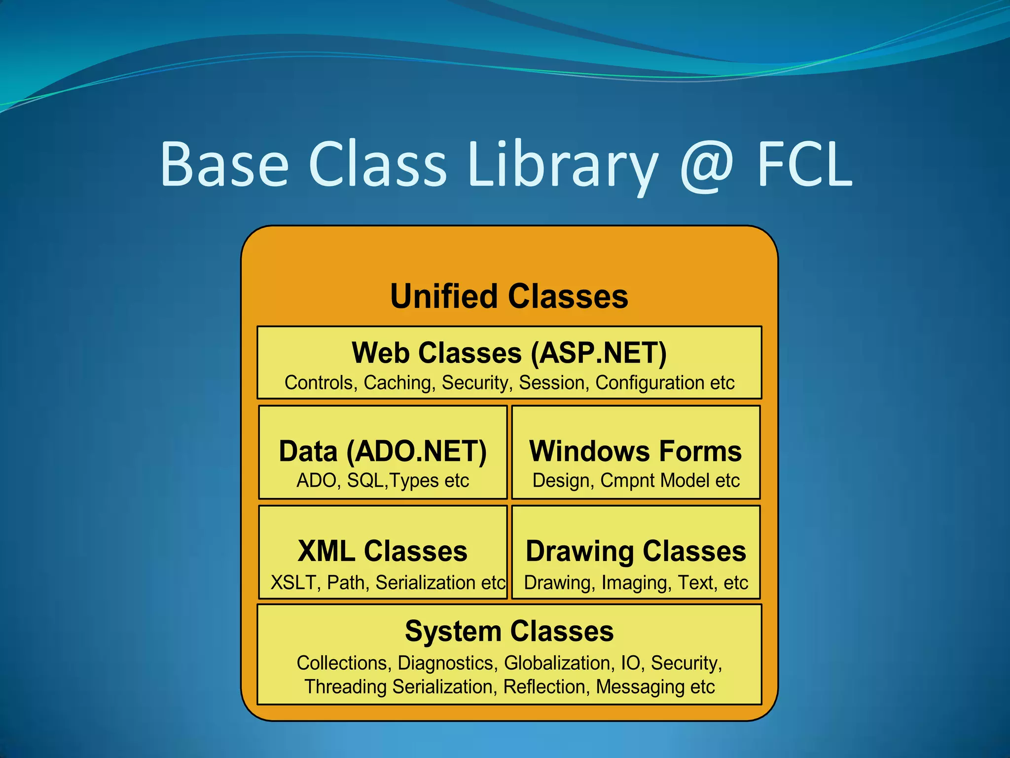 CLI