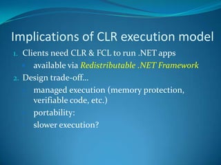 CLR Execution ModelSource codeVBC++C#UnmanagedComponentCompilerCompilerCompilerManagedcodeAssemblyIL CodeAssemblyIL CodeAssemblyIL CodeCommon Language RuntimeJIT CompilerNative CodeOperating System Services