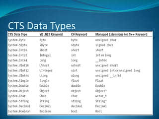 JIT allows the IL code to be hardware independent.  
