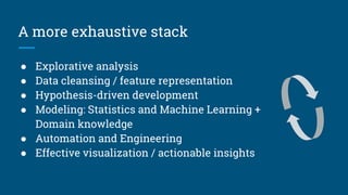 Demystifying Data Science | PDF