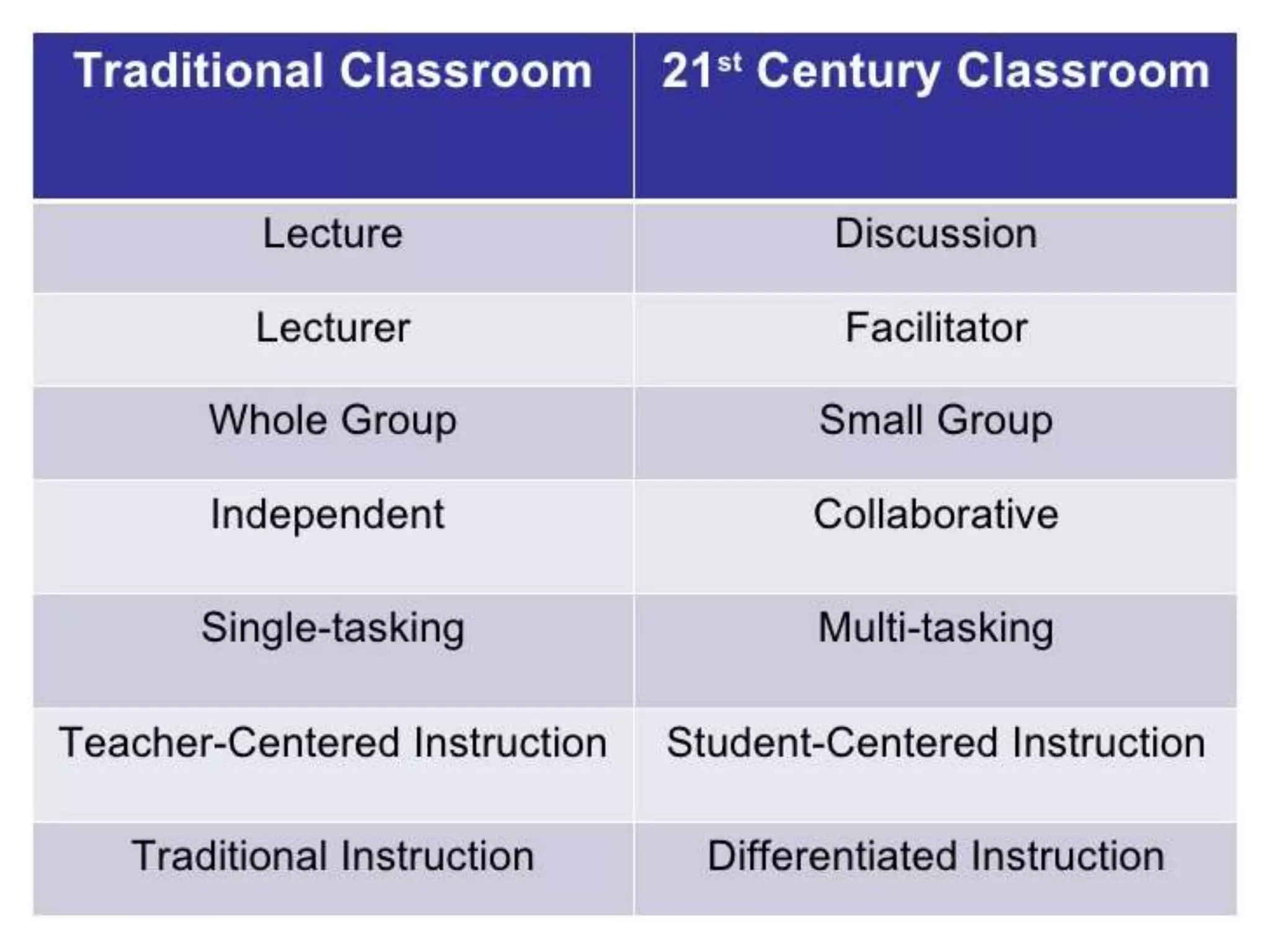 Introduction to 21st century