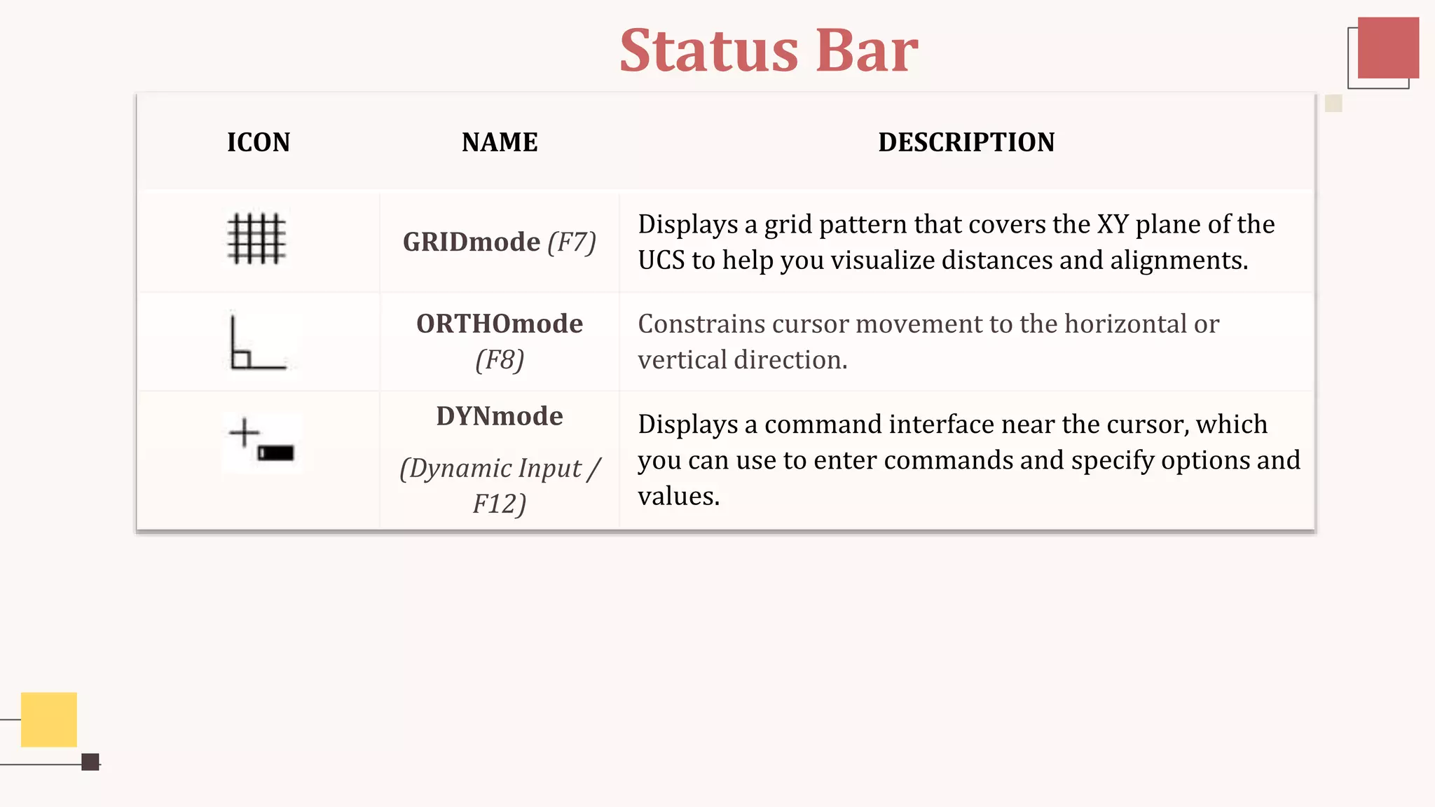 Status Bar
ICON NAME DESCRIPTION
GRIDmode (F7)
Displays a grid pattern that covers the XY plane of the
UCS to help you visualize distances and alignments.
ORTHOmode
(F8)
Constrains cursor movement to the horizontal or
vertical direction.
DYNmode
(Dynamic Input /
F12)
Displays a command interface near the cursor, which
you can use to enter commands and specify options and
values.
 