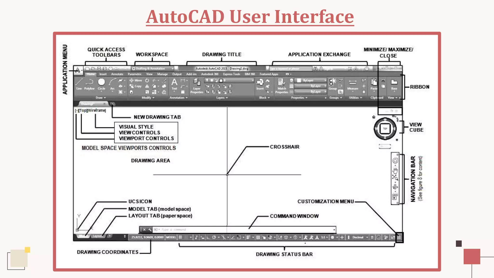AutoCAD User Interface
 