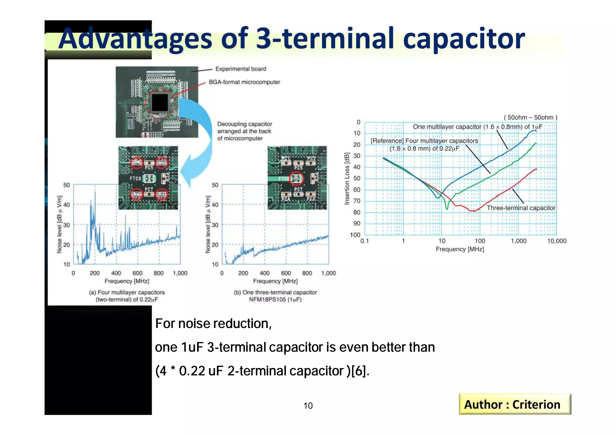 For noise reduction,
one 1uF 3-terminal capacitor is even better than
(4 * 0.22 uF 2-terminal capacitor )[6].
10
 