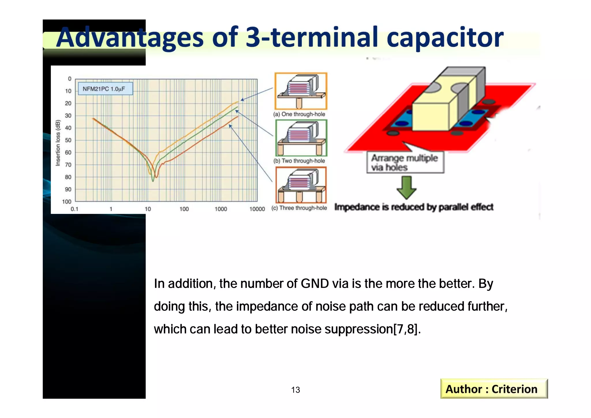 In addition, the number of GND via is the more the better. By
doing this, the impedance of noise path can be reduced further,
which can lead to better noise suppression[7,8].
13
 