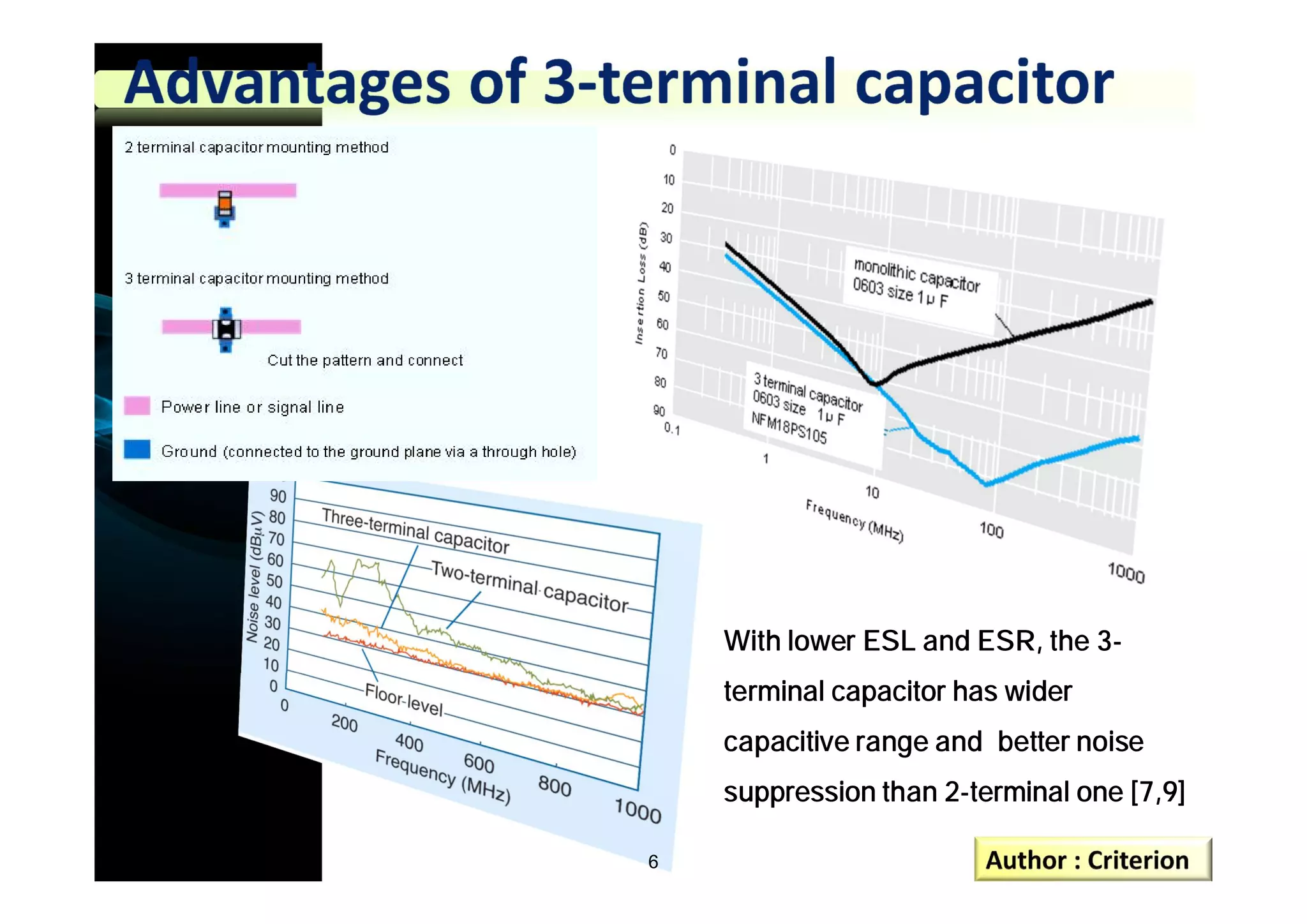 With lower ESL and ESR, the 3-
terminal capacitor has wider
capacitive range and better noise
suppression than 2-terminal one [7,9]
6
 