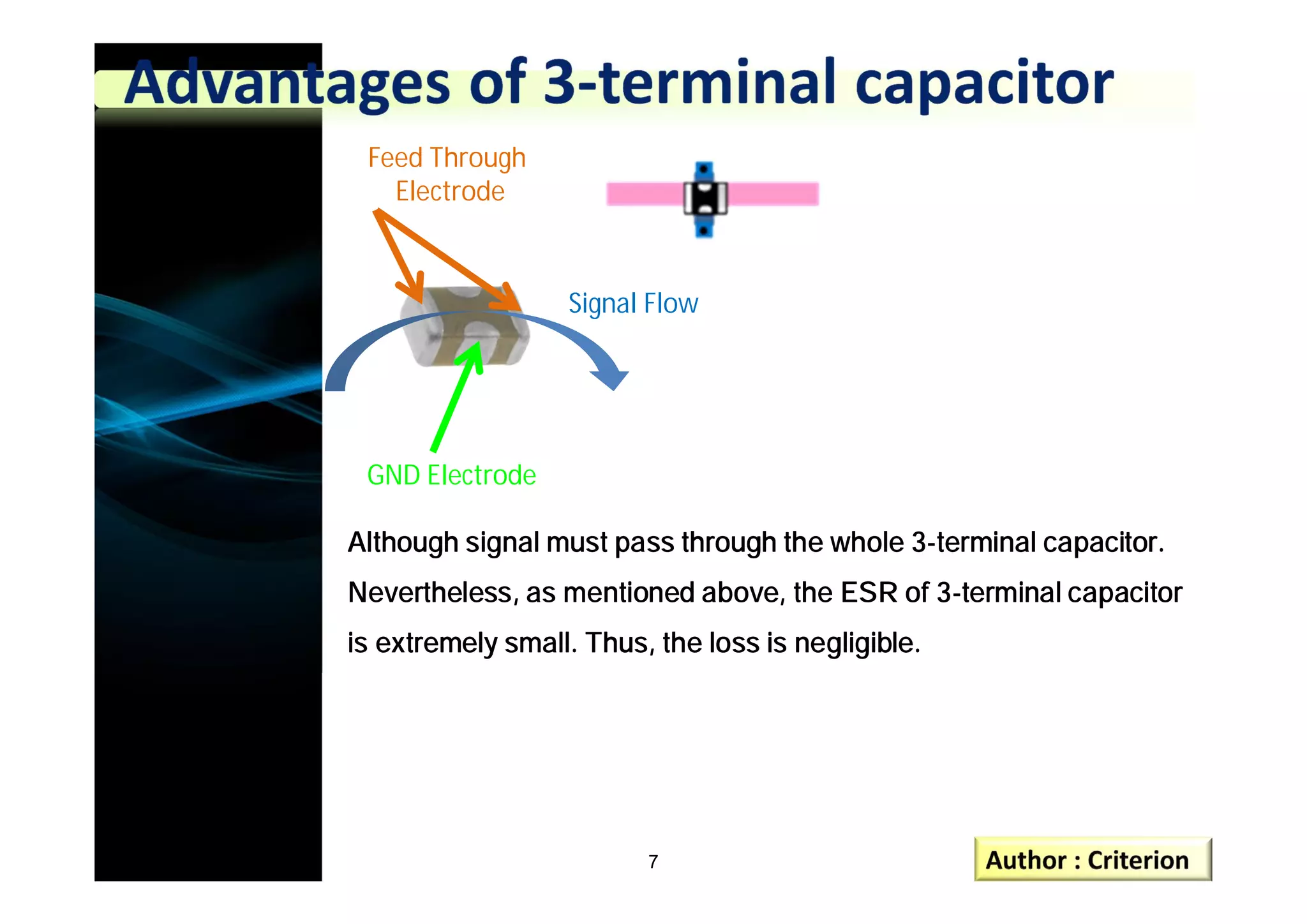 Although signal must pass through the whole 3-terminal capacitor.
Nevertheless, as mentioned above, the ESR of 3-terminal capacitor
is extremely small. Thus, the loss is negligible.
Feed Through
Electrode
GND Electrode
Signal Flow
7