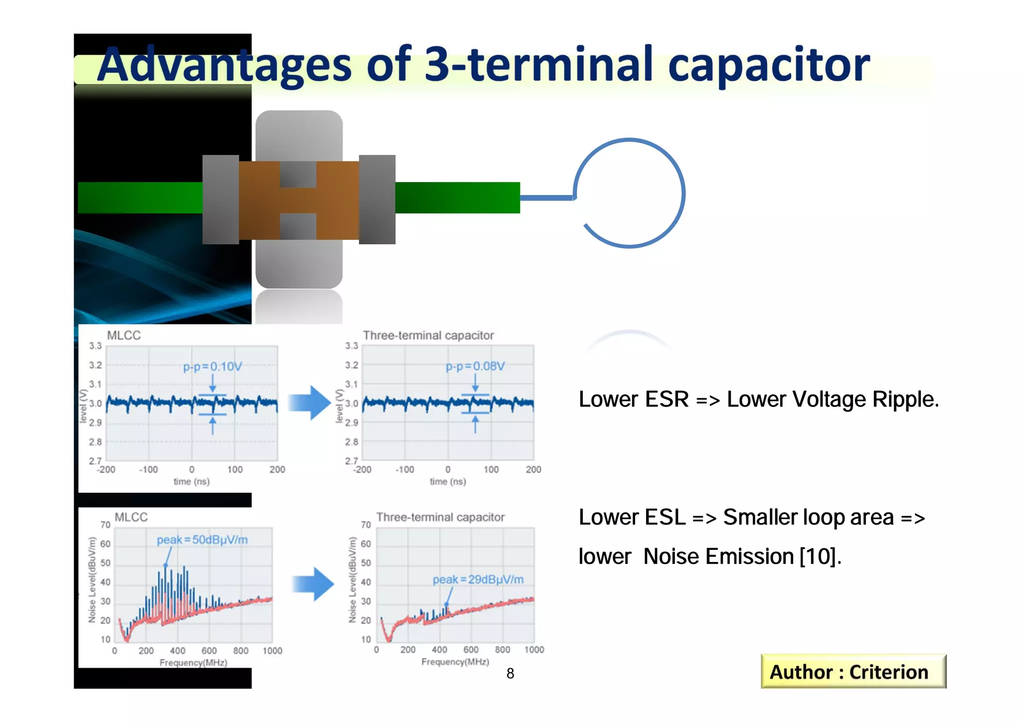 Lower ESR => Lower Voltage Ripple.
Lower ESL => Smaller loop area =>
lower Noise Emission [10].
8
 