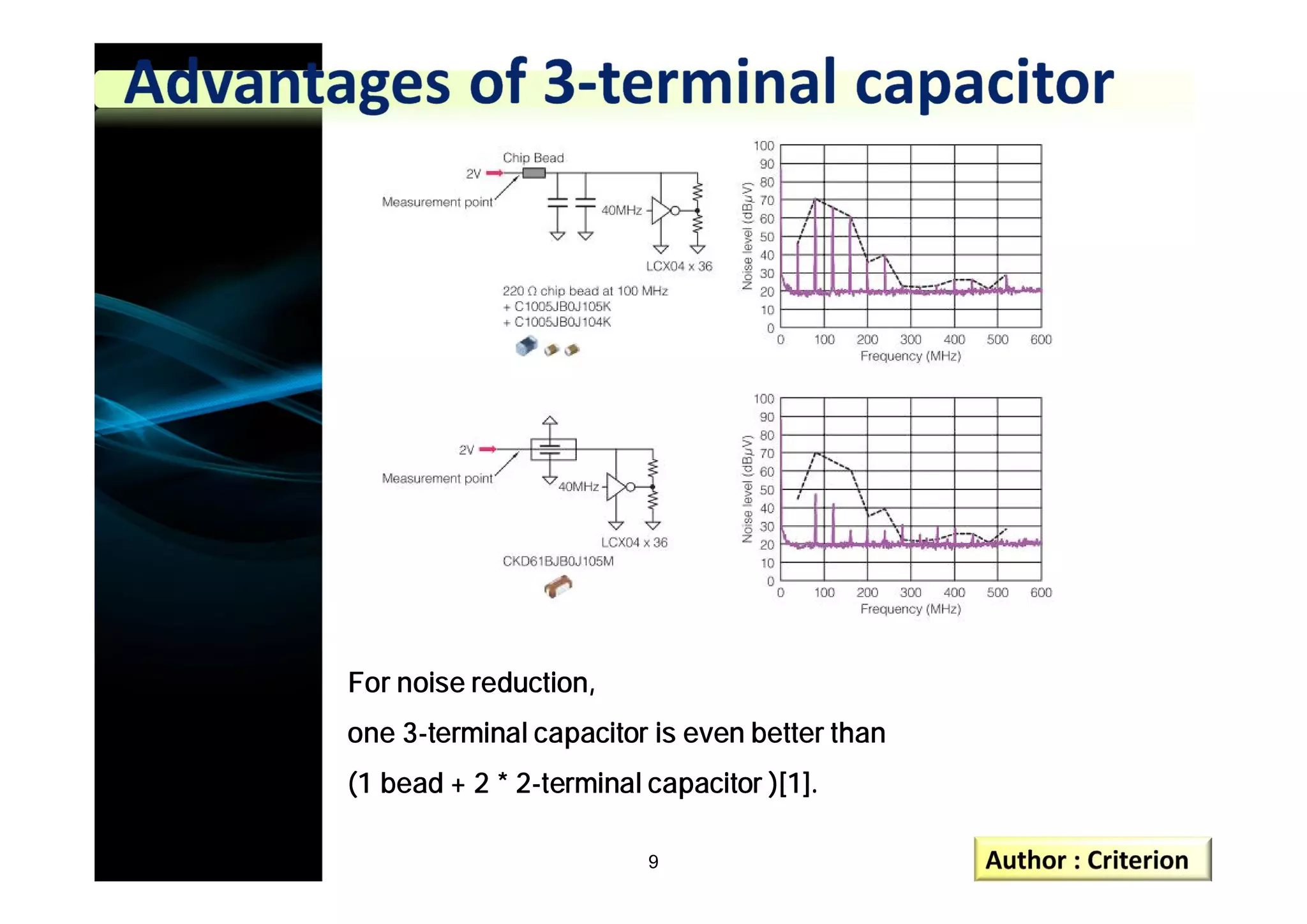 For noise reduction,
one 3-terminal capacitor is even better than
(1 bead + 2 * 2-terminal capacitor )[1].
9
 