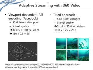 • Viewport dependent full
encoding (Facebook)
– 30 different view port
– 5 level quality
30 x 5 = 150 full video
150 x 0.5 = 75
https://code.facebook.com/posts/1126354007399553/next-generation-
video-encoding-techniques-for-360-video-and-vr/
• Titled approach
– Size is not changed
– 5 level quality
5 x 6 = 30 tilted videos
30 x 0.75 = 22.5
 