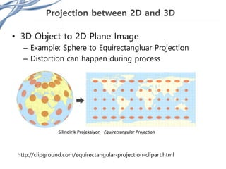 • 3D Object to 2D Plane Image
– Example: Sphere to Equirectangluar Projection
– Distortion can happen during process
http://clipground.com/equirectangular-projection-clipart.html
 