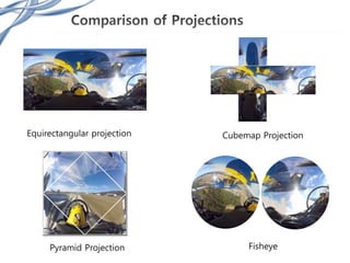 Equirectangular projection Cubemap Projection
Pyramid Projection Fisheye
 