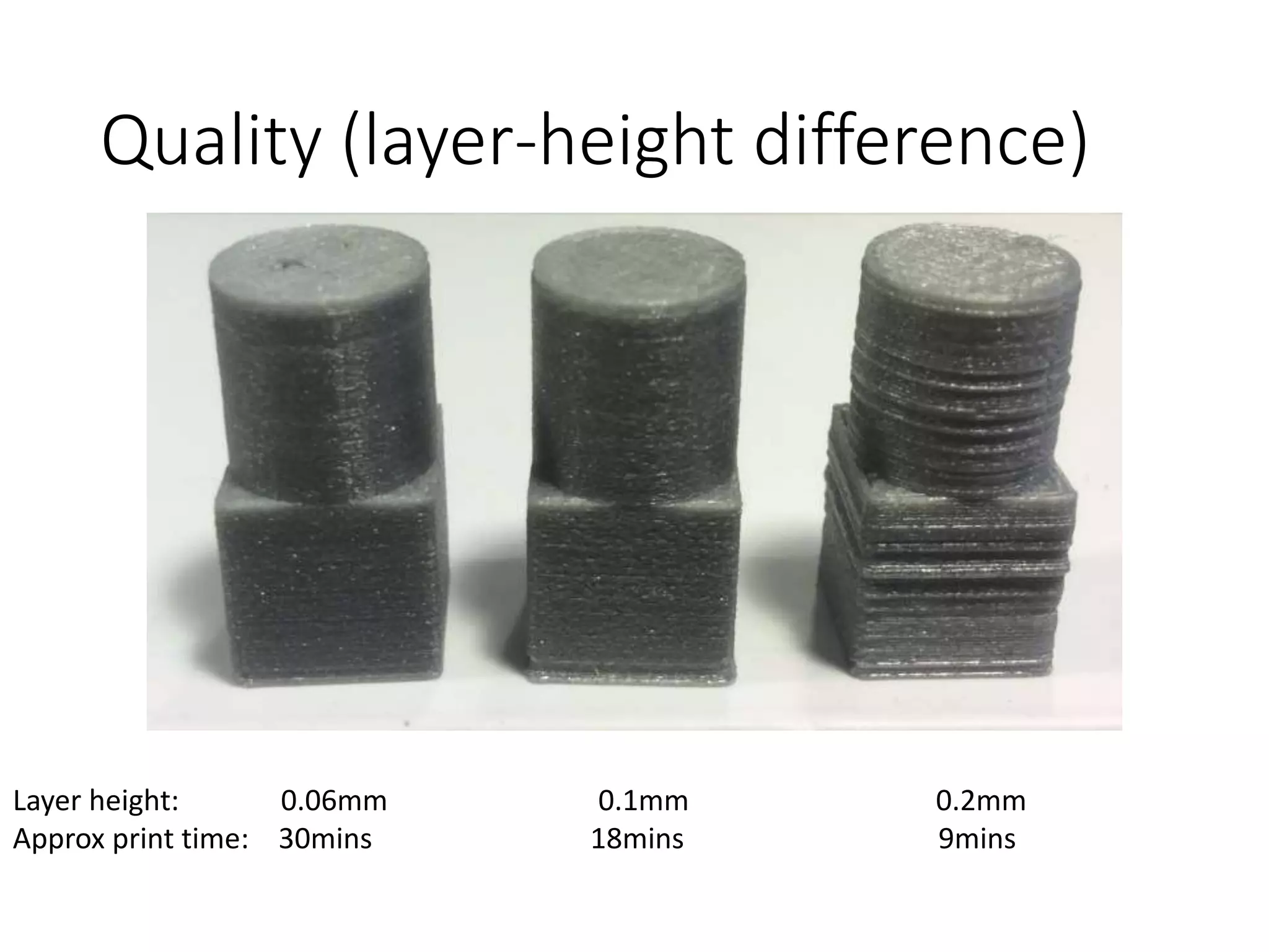 Quality (layer-height difference)
Layer height: 0.06mm 0.1mm 0.2mm
Approx print time: 30mins 18mins 9mins
 