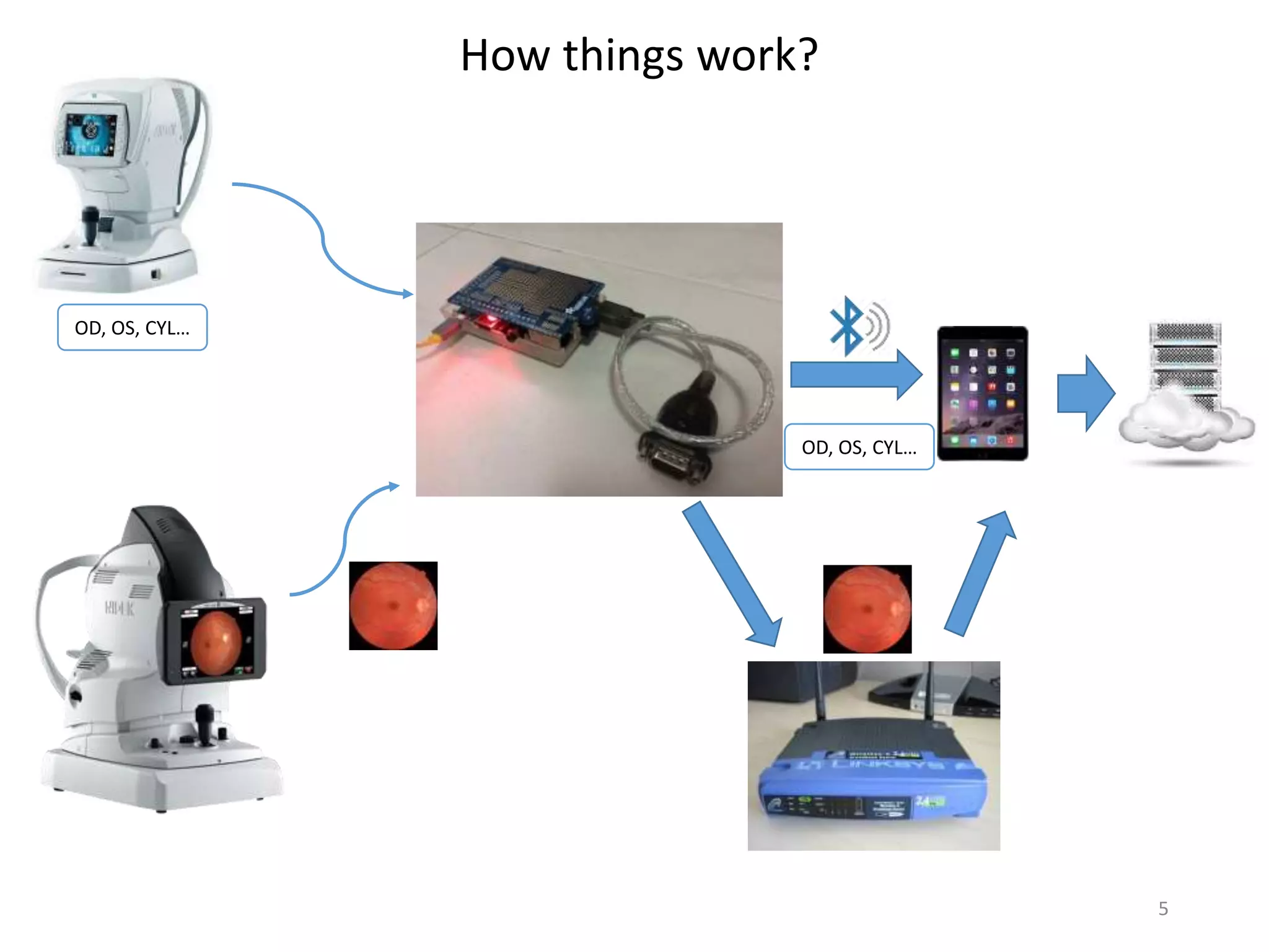 5
How things work?
OD, OS, CYL&hellip;
OD, OS, CYL&hellip;
 