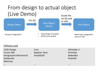From design to actual object
(Live Demo)
Design Object
Slice Object
(Slicer)
Print Object
STL file
Gcode file
via SD card
or USB
• Chop design into layers
• Define print quality
123D Design
Fusion 360
Designspark Mechanical
Solidworks
Sketchup
…
Cura
Repetier Host
Simplify3D
…
Ultimaker 2
Printrbot
MakerBot
Pirate3D
…
Software used
Use your imagination Watch your imagination
come to “life”
 