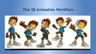 The 3D Animation Workflow
 