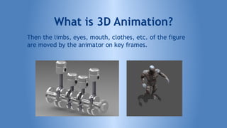 Then the limbs, eyes, mouth, clothes, etc. of the figure
are moved by the animator on key frames.
What is 3D Animation?
 
