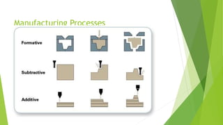 Manufacturing Processes
 