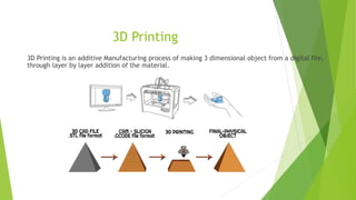 3D Printing
3D Printing is an additive Manufacturing process of making 3 dimensional object from a digital file,
through layer by layer addition of the material.
 