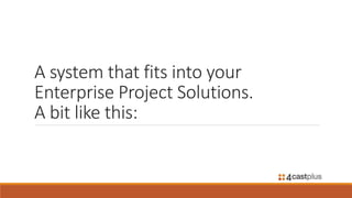 Introduction to 4castplus - Owners | PPTX