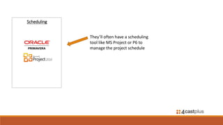 Introduction to 4castplus - Owners | PPTX