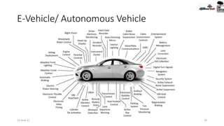 E-Vehicle/ Autonomous Vehicle
24-June-21 24
 