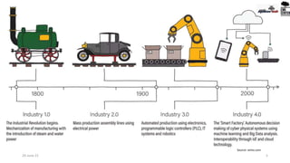 24-June-21 5
Source: simio.com
 