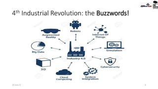 4th Industrial Revolution: the Buzzwords!
24-June-21 6
 