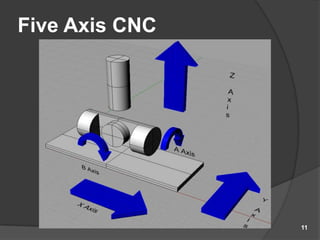 Introduction to 5 axis cnc machine | PPTX