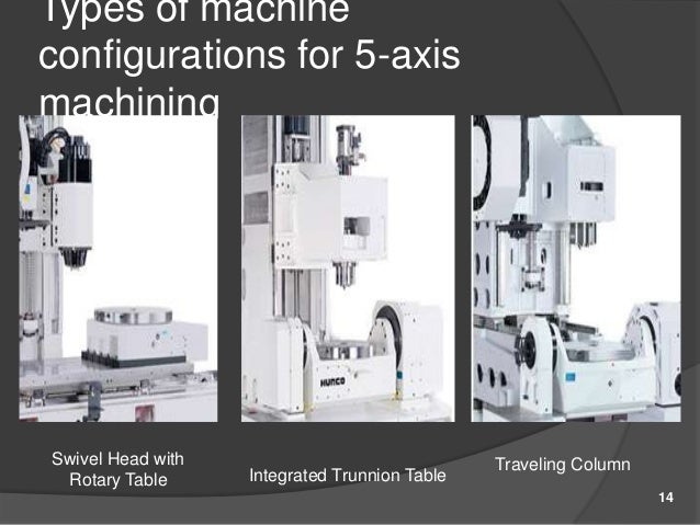 Types Of Machine Configurations For 5 Axis Machining Types Of Machine Configurations For 5 Axis Machining