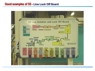 TPM Facilitator’s Course – Rahim Yar Khan, PakistanTPM Facilitator’s Course – Rahim Yar Khan, Pakistan
Good examples of 5S -Good examples of 5S - Line Lock Off BoardLine Lock Off Board
 
