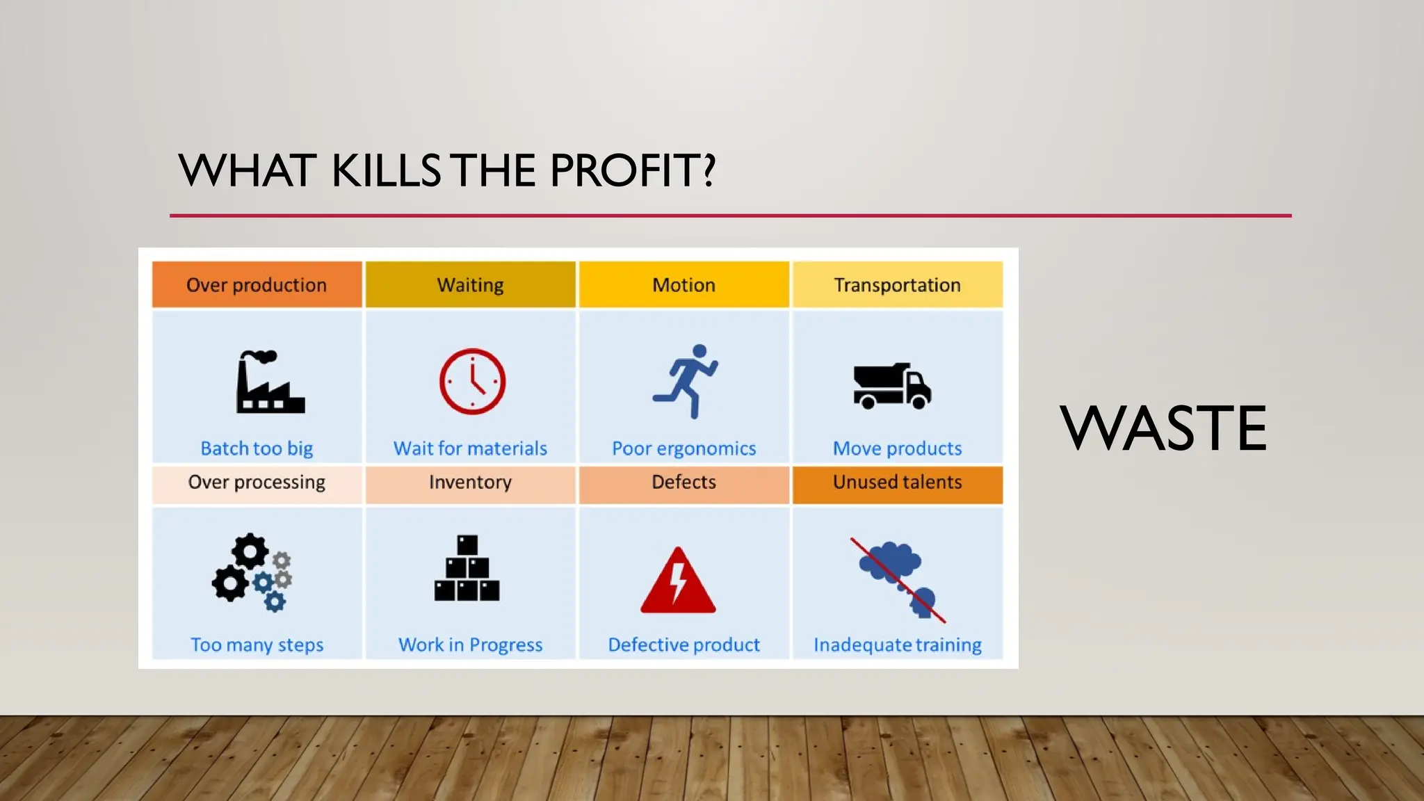 WHAT KILLSTHE PROFIT?
WASTE
 