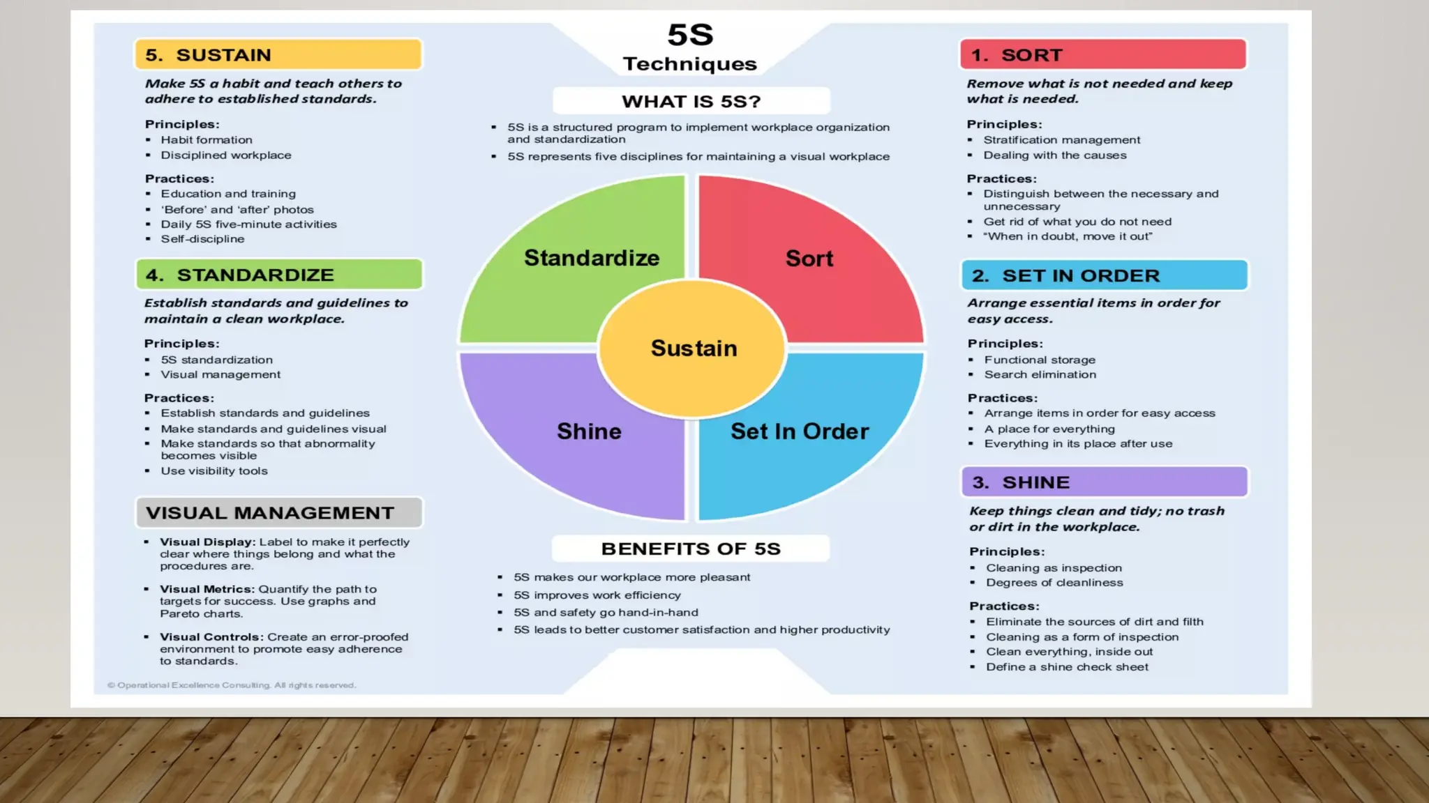 Introduction to 5S methodology from Japan