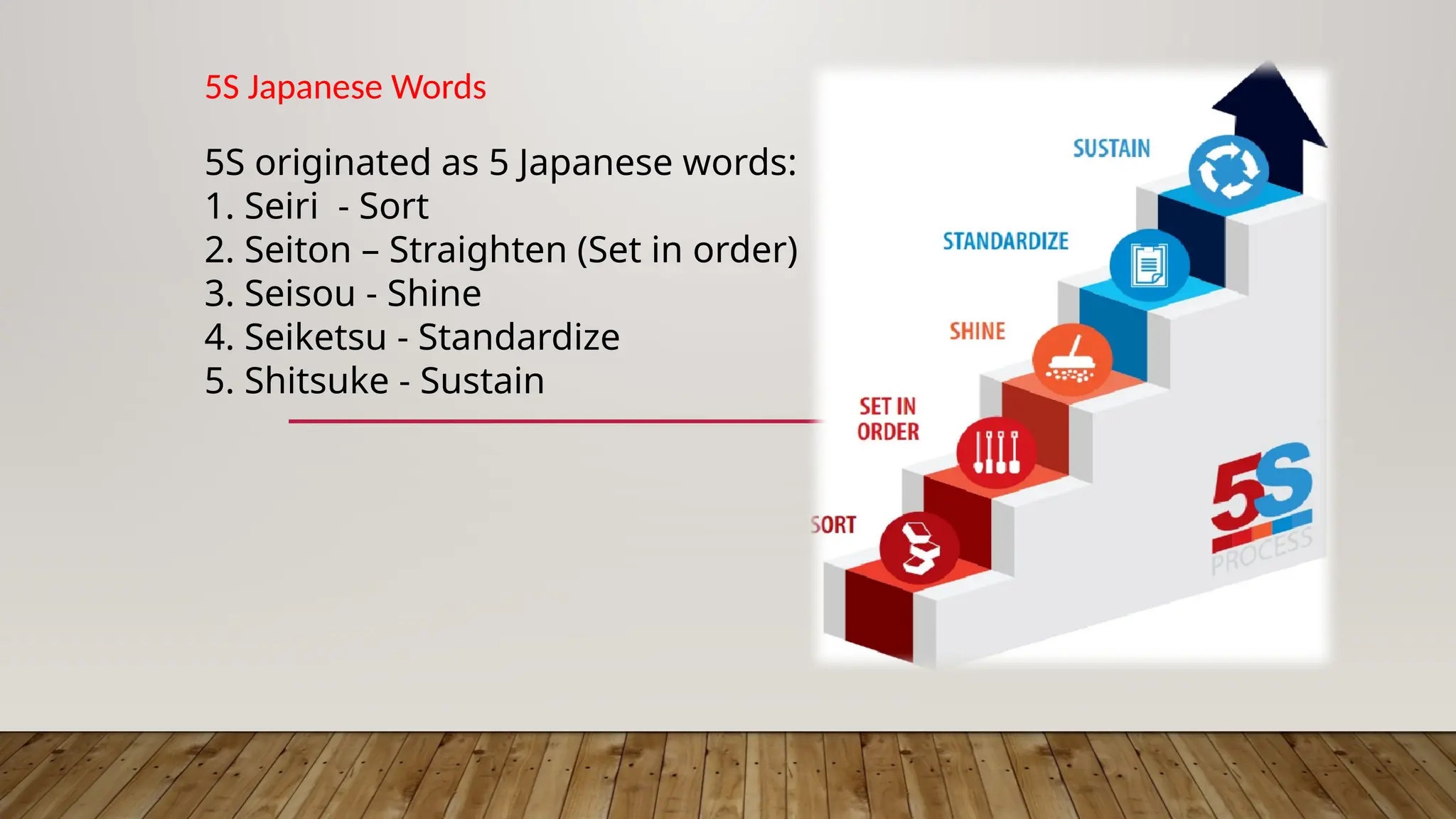 5S Japanese Words
5S originated as 5 Japanese words:
1. Seiri - Sort
2. Seiton – Straighten (Set in order)
3. Seisou - Shine
4. Seiketsu - Standardize
5. Shitsuke - Sustain
 