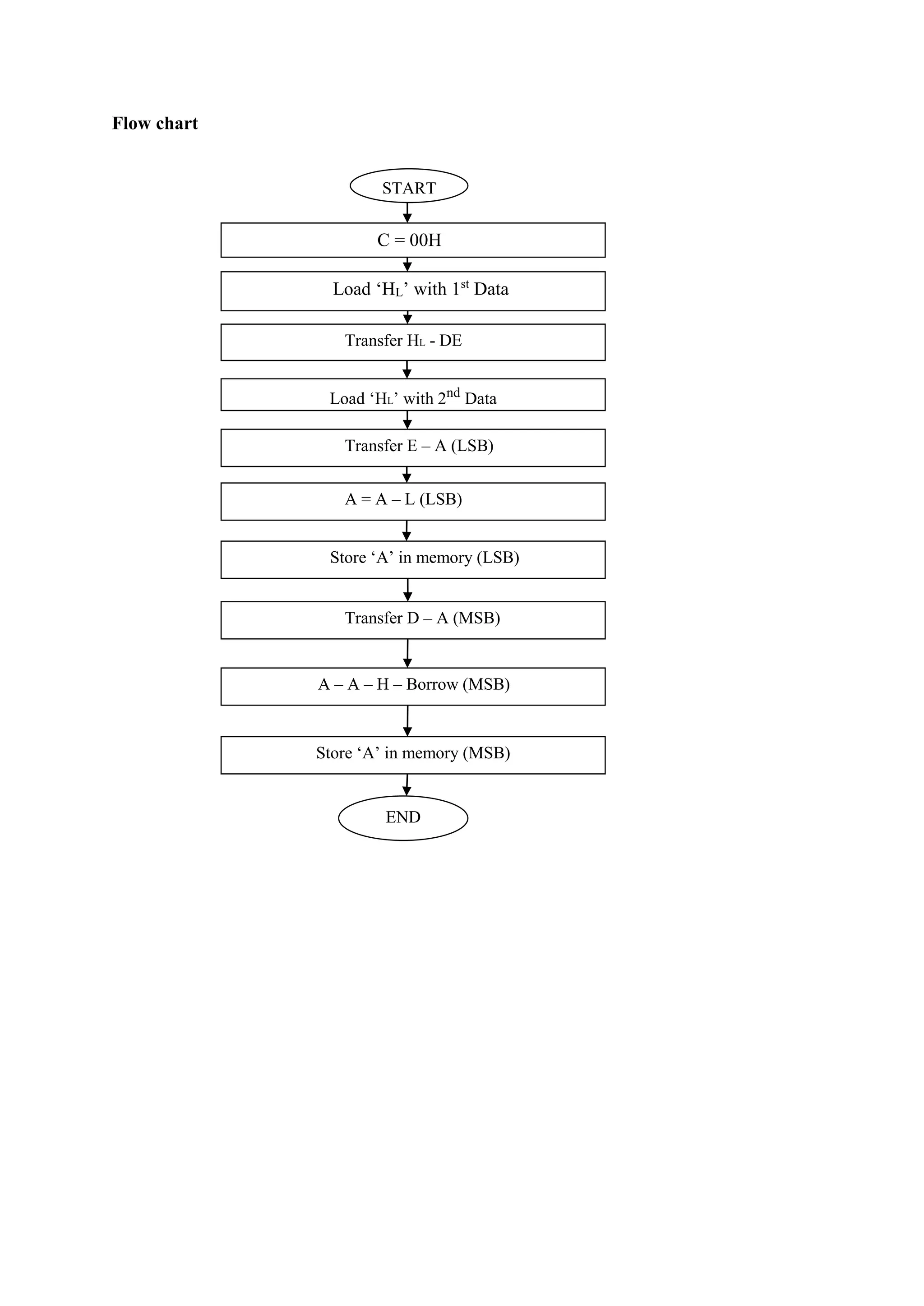 Flow chart
C = 00H
Load ‘HL’ with 1st
Data
Transfer HL - DE
Load ‘HL’ with 2nd
Data
Transfer E – A (LSB)
END
START
A = A – L (LSB)
Store ‘A’ in memory (LSB)
Transfer D – A (MSB)
A – A – H – Borrow (MSB)
Store ‘A’ in memory (MSB)
 