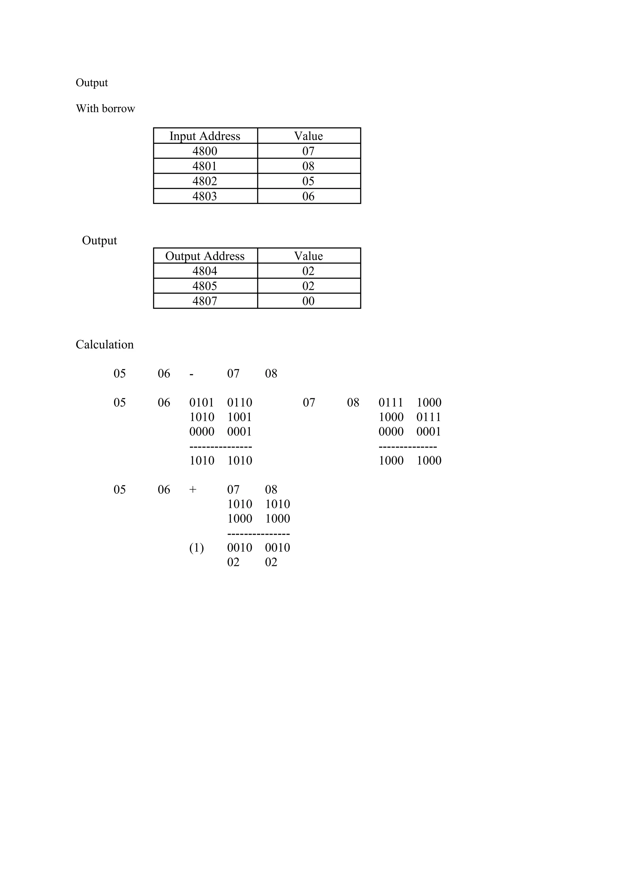 Output
With borrow
Input Address Value
4800 07
4801 08
4802 05
4803 06
Output
Output Address Value
4804 02
4805 02
4807 00
Calculation
05 06 - 07 08
05 06 0101 0110 07 08 0111 1000
1010 1001 1000 0111
0000 0001 0000 0001
--------------- --------------
1010 1010 1000 1000
05 06 + 07 08
1010 1010
1000 1000
---------------
(1) 0010 0010
02 02
 