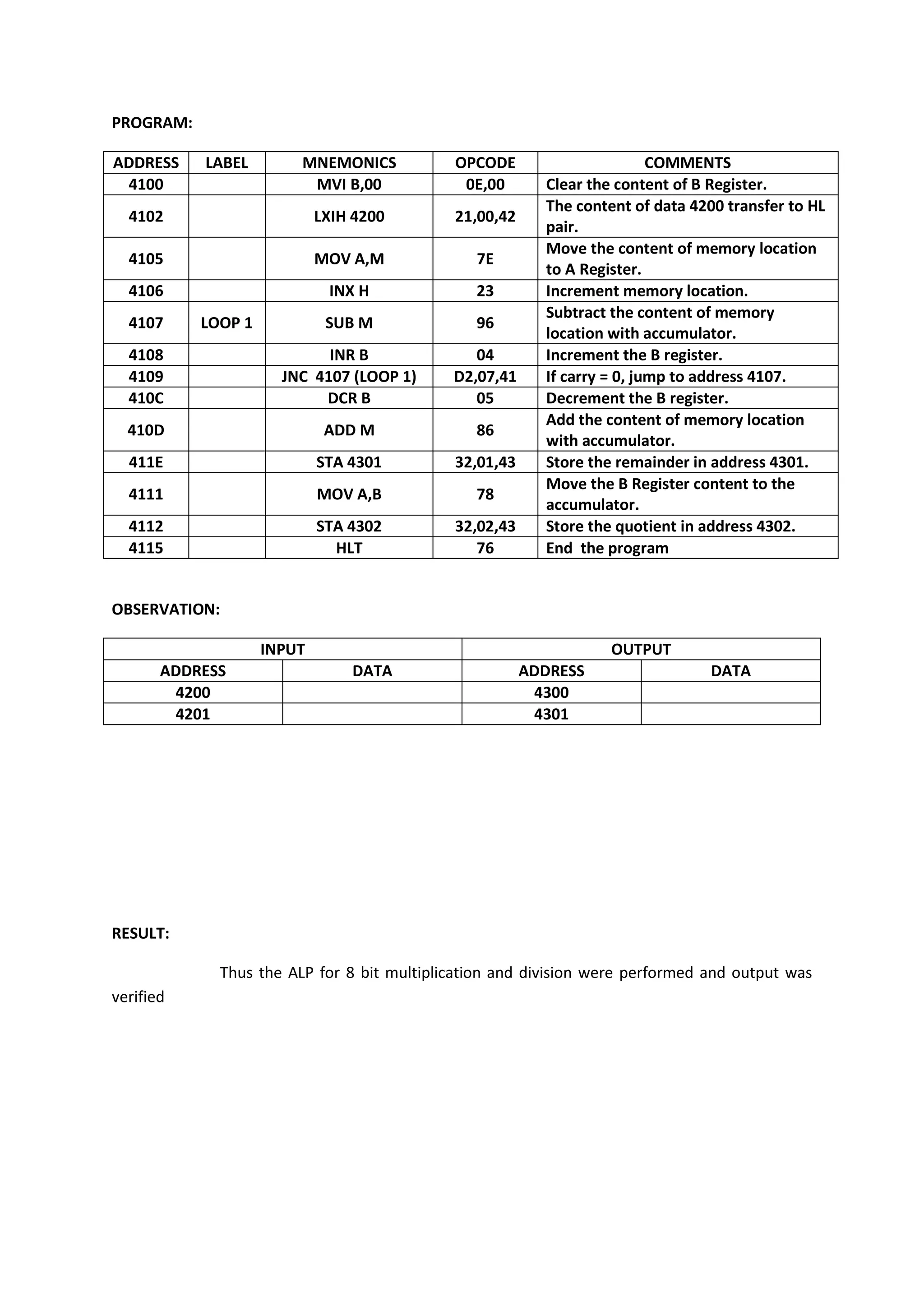 PROGRAM:
ADDRESS LABEL MNEMONICS OPCODE COMMENTS
4100 MVI B,00 0E,00 Clear the content of B Register.
4102 LXIH 4200 21,00,42
The content of data 4200 transfer to HL
pair.
4105 MOV A,M 7E
Move the content of memory location
to A Register.
4106 INX H 23 Increment memory location.
4107 LOOP 1 SUB M 96
Subtract the content of memory
location with accumulator.
4108 INR B 04 Increment the B register.
4109 JNC 4107 (LOOP 1) D2,07,41 If carry = 0, jump to address 4107.
410C DCR B 05 Decrement the B register.
410D ADD M 86
Add the content of memory location
with accumulator.
411E STA 4301 32,01,43 Store the remainder in address 4301.
4111 MOV A,B 78
Move the B Register content to the
accumulator.
4112 STA 4302 32,02,43 Store the quotient in address 4302.
4115 HLT 76 End the program
OBSERVATION:
INPUT OUTPUT
ADDRESS DATA ADDRESS DATA
4200 4300
4201 4301
RESULT:
Thus the ALP for 8 bit multiplication and division were performed and output was
verified
 