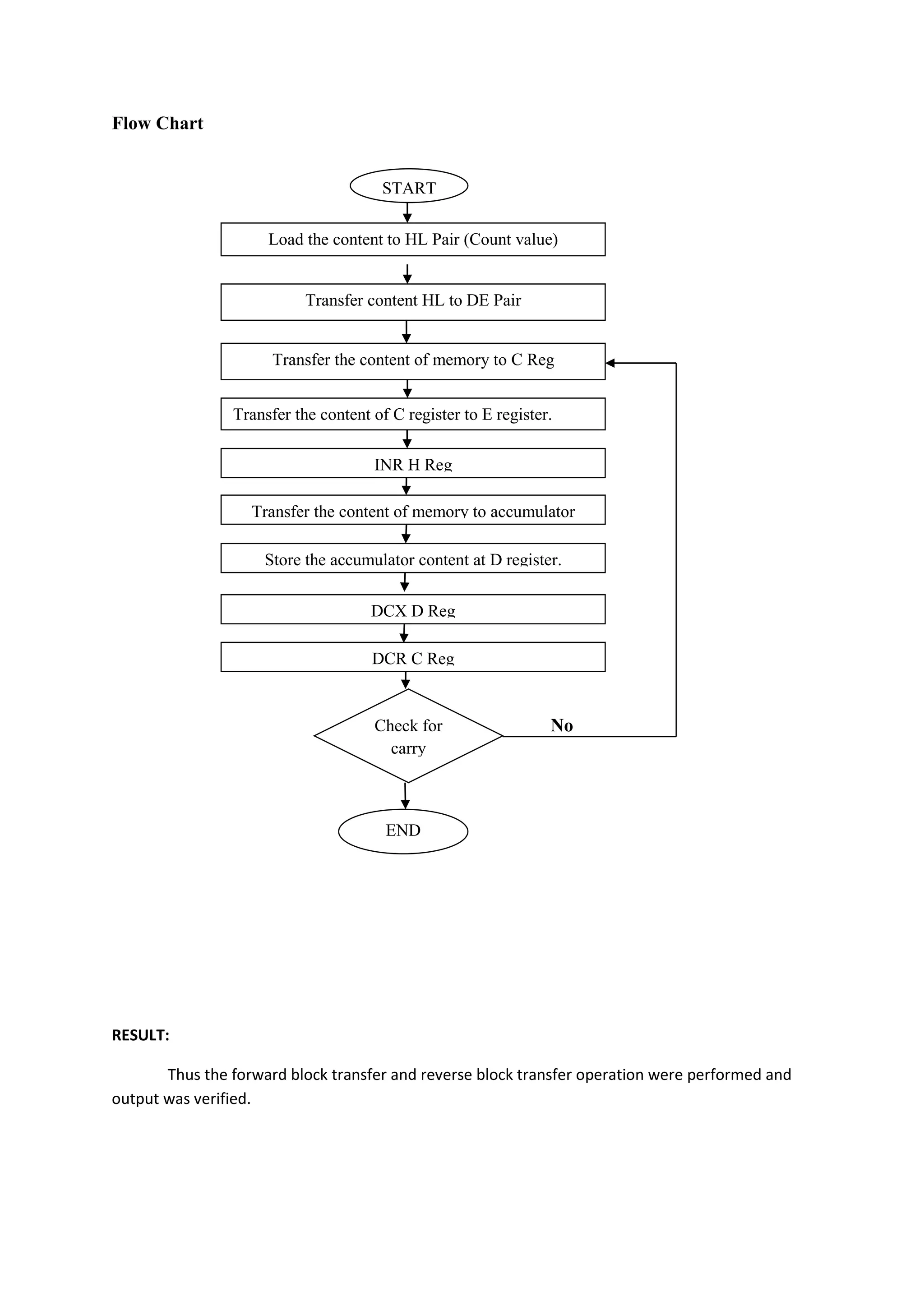 Flow Chart
No
RESULT:
Thus the forward block transfer and reverse block transfer operation were performed and
output was verified.
Load the content to HL Pair (Count value)
Transfer content HL to DE Pair
Transfer the content of C register to E register.
INR H Reg
END
Check for
carry
START
DCR C Reg
Transfer the content of memory to C Reg
Transfer the content of memory to accumulator
Store the accumulator content at D register.
DCX D Reg
 